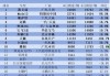 全國(guó)6月份汽車銷量,全國(guó)6月份汽車銷量