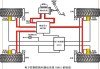 助力器等汽車制動(dòng)系統(tǒng)-制動(dòng)助力器的作用