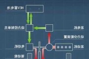 雙燃料汽車(chē)識(shí)別方法有幾種-雙燃料汽車(chē)工作原理