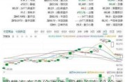 理想汽車股價(jià)再跌,理想汽車股價(jià)再跌多少