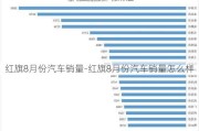 紅旗8月份汽車銷量-紅旗8月份汽車銷量怎么樣