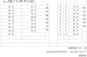 蘇州到上海客運(yùn)總站時(shí)刻表_蘇州到上海汽車時(shí)刻