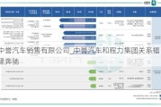 中譽汽車銷售有限公司_中譽汽車和程力集團(tuán)關(guān)系福建奔馳