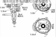 汽車防撞系統(tǒng)用的什么傳感器-汽車防撞系統(tǒng)主要傳感器和功能有哪些