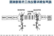 汽車(chē)倒車(chē)?yán)走_(dá)探頭原理_8探頭汽車(chē)倒車(chē)?yán)走_(dá)