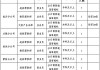 山東上汽汽車變速器有限公司 招聘-山東上汽汽車變速器