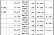 山東上汽汽車變速器有限公司 招聘-山東上汽汽車變速器