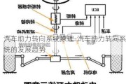 汽車助力轉(zhuǎn)向系統(tǒng)原理-汽車助力轉(zhuǎn)向系統(tǒng)的發(fā)展趨勢