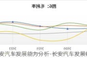 長(zhǎng)安汽車(chē)發(fā)展能力分析-長(zhǎng)安汽車(chē)發(fā)展能力分析