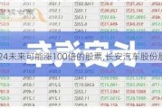 2024未來可能漲100倍的股票,長安汽車股份股吧