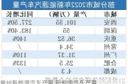 常州新能源汽車產(chǎn)量,新能源汽車產(chǎn)量