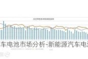 新能源汽車電池市場分析-新能源汽車電池價格長期趨勢