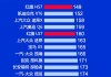 2023汽車(chē)質(zhì)量排行榜-2023汽車(chē)質(zhì)量排行榜完整版