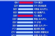 2023汽車質(zhì)量排行榜-2023汽車質(zhì)量排行榜完整版