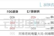 阿維塔耗電量大嗎-阿維塔耗電量