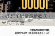 小米汽車銷量最新數(shù)據(jù)-小米汽車銷售