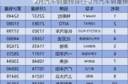 2月汽車銷量榜排行-2月汽車銷量榜