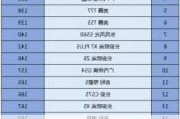 汽車質(zhì)量排行榜2021前十名_汽車質(zhì)量排行榜最新排名前十