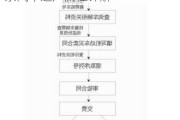 北京汽車過戶去哪里辦理流程-北京汽車過戶流程詳解