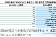 比亞迪新能源汽車電池壽命一般多長時(shí)間_比亞迪新能源汽車電池能用多長時(shí)間