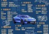 小米汽車代加工廠-小米汽車代工廠一覽表