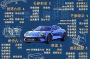 小米汽車代加工廠-小米汽車代工廠一覽表