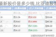 比亞迪股票最新股價(jià)是多少錢,比亞迪股票最新股價(jià)是多少