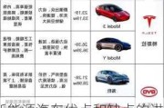 新能源汽車(chē)優(yōu)點(diǎn)和缺點(diǎn)的講解-新能源汽車(chē)有哪些好壞?