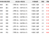 南平南三明汽車時(shí)刻表-三明南汽車站時(shí)刻表