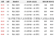 南平南三明汽車時刻表-三明南汽車站時刻表