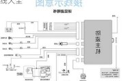 汽車防盜器接線視頻,汽車防盜器接線大全