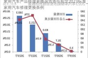 家用汽車產(chǎn)品修理更換退貨責(zé)任規(guī)定2023標(biāo)準(zhǔn)_家用汽車修理更換條例