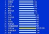 汽車企業(yè)排行榜-汽車企業(yè)排行榜2020