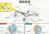 汽車制動系統(tǒng)作用-汽車制動系統(tǒng)有