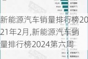 新能源汽車銷量排行榜2021年2月,新能源汽車銷量排行榜2024第六周