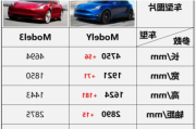 model3和y尺寸-特斯拉3和y尺寸