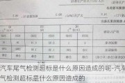 汽車尾氣檢測超標是什么原因造成的呢-汽車尾氣檢測超標是什么原因造成的