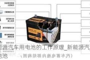 新能源汽車用電池的工作原理_新能源汽車用電池