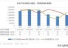 長安汽車行業(yè)地位分析_長安汽車行業(yè)地位分析報告