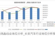 長安汽車行業(yè)地位分析_長安汽車行業(yè)地位分析報告