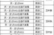 成都汽車天然氣價格多少-成都汽車天然氣價格