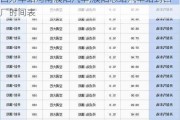 四方車站河南濮陽汽車,濮陽總站汽車站到四廠時(shí)間表