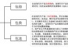 汽車三包法退換車條件最新規(guī)定,汽車新三包法2023退車規(guī)定