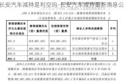 長安汽車減持是利空嗎-長安汽車減持最新消息公布