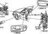 汽車暗鎖工作原理-汽車暗鎖一般裝在哪里