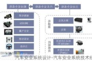 汽車安全系統(tǒng)設(shè)計-汽車安全系統(tǒng)技術(shù)經(jīng)理