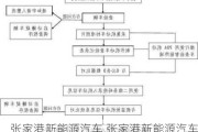 張家港新能源汽車(chē),張家港新能源汽車(chē)上牌流程