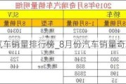 8月奇瑞汽車銷量排行榜_8月份汽車銷量奇瑞