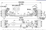 汽車前橋_英文-汽車的前橋指的是哪些部位