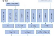 十堰市汽車產(chǎn)業(yè)發(fā)展概況,十堰汽車產(chǎn)業(yè)鏈